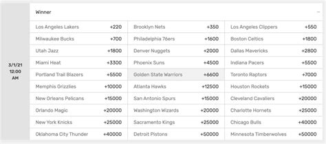 nba futures bovada|Guide to Betting on NBA Basketball .